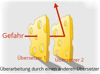 Schweizer Käsemodell 3